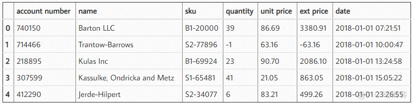 3000字长文，Pandas美化你的Excel表格！_数据