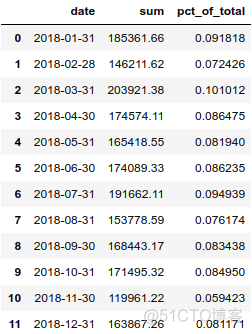 3000字长文，Pandas美化你的Excel表格！_数据_05