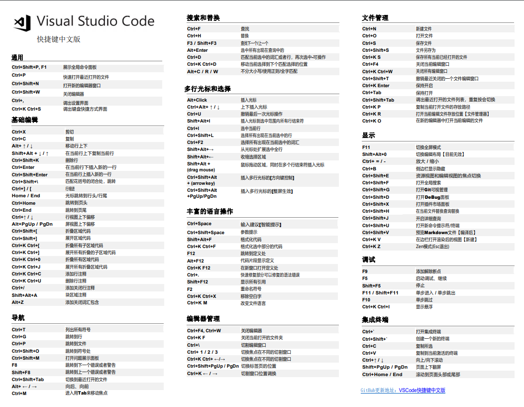 这些超好用的VS Code快捷键你都知道吗？_python_10