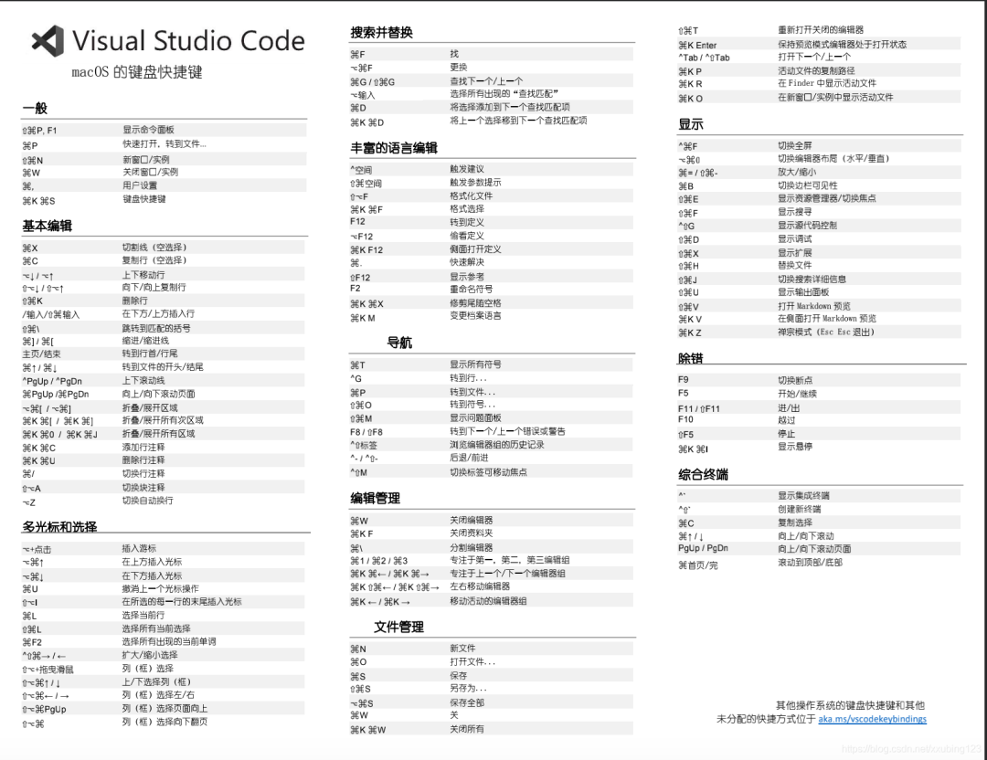 这些超好用的VS Code快捷键你都知道吗？_快捷键_11