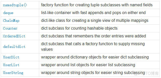 Python 这3种超方便的容器你都用过吗？_python_02