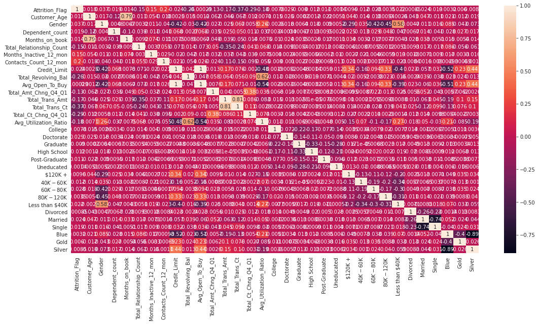 Python 银行信用卡客户流失预测(kaggle)_数据_16