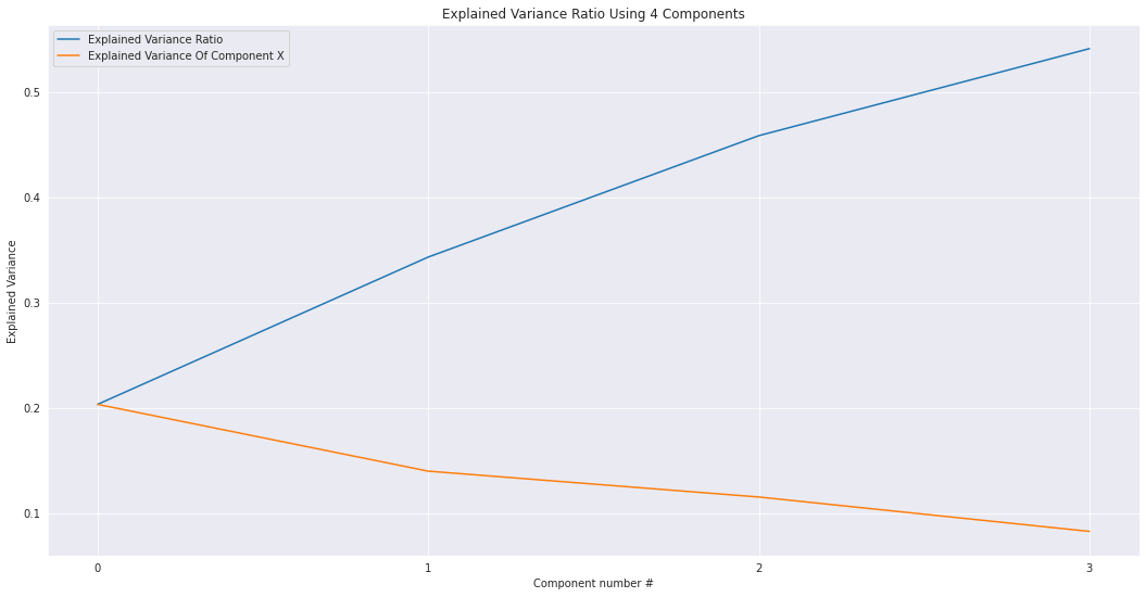 Python 银行信用卡客户流失预测(kaggle)_python_18