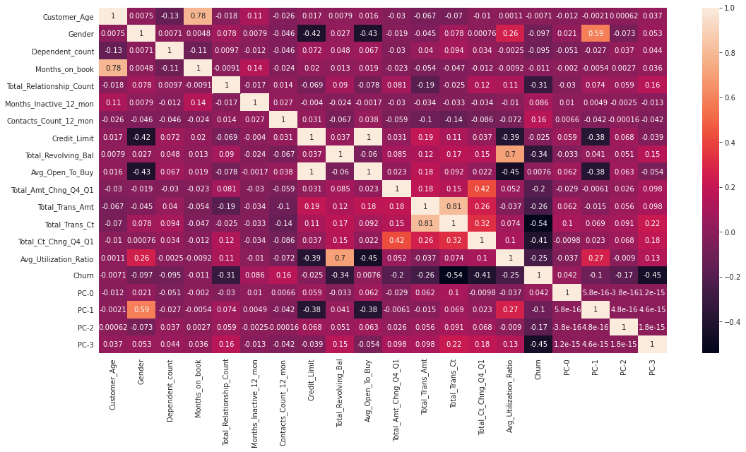 Python 银行信用卡客户流失预测(kaggle)_数据集_20