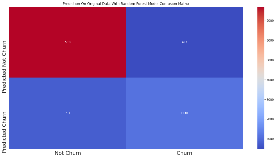 Python 银行信用卡客户流失预测(kaggle)_python_26