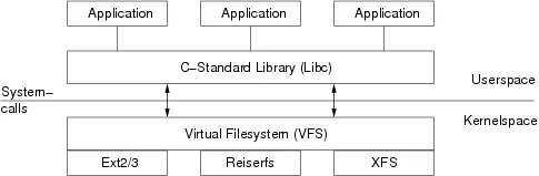 从 lsof 开始，深入理解 Linux 虚拟文件系统_lsof