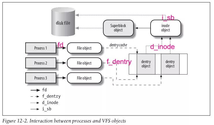 从 lsof 开始，深入理解 Linux 虚拟文件系统_lsof_02