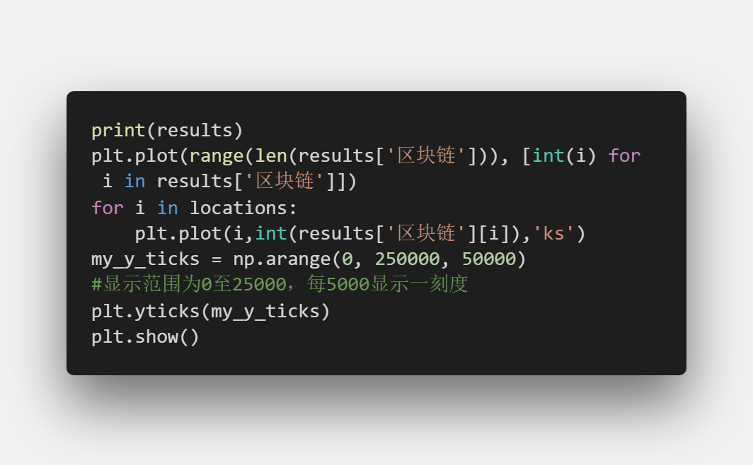 Python 百度指数突变点检测_百度_10