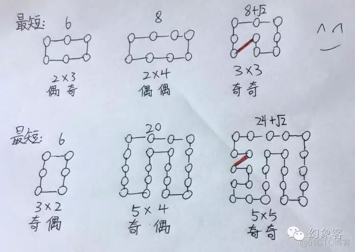 <C语言>售货员问题_ide_03