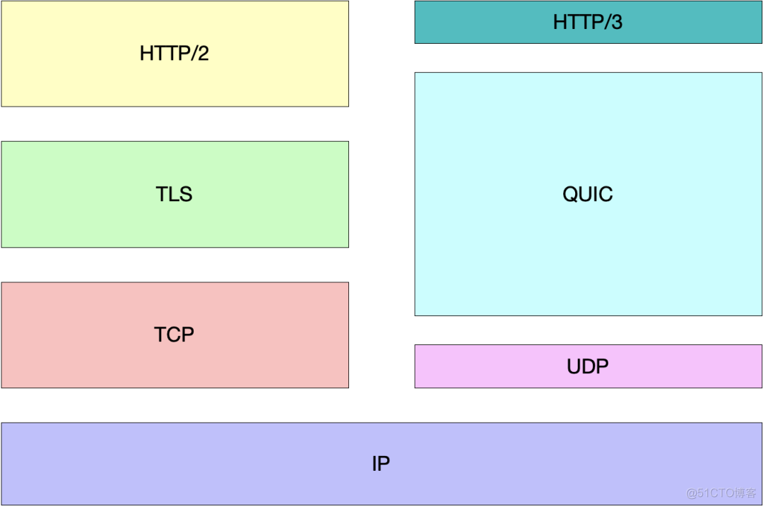 了不起的Chrome浏览器：2021年，Chrome哪些变化最值得关注？_javascript_04