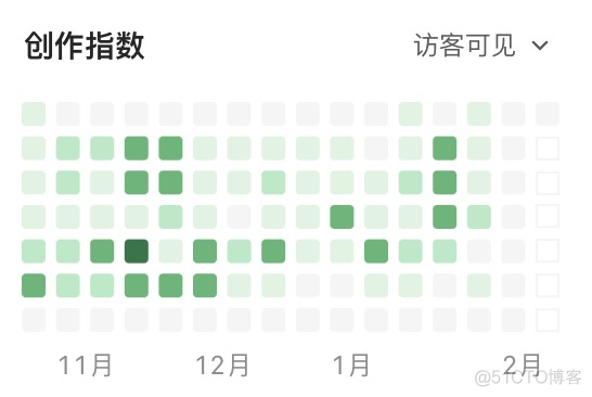 我的2021年总结 : 涅磐没有重生_专业知识_02