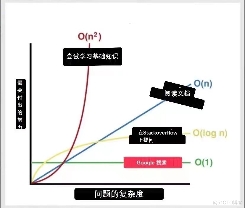 我的2021年总结 : 涅磐没有重生_公众号_04