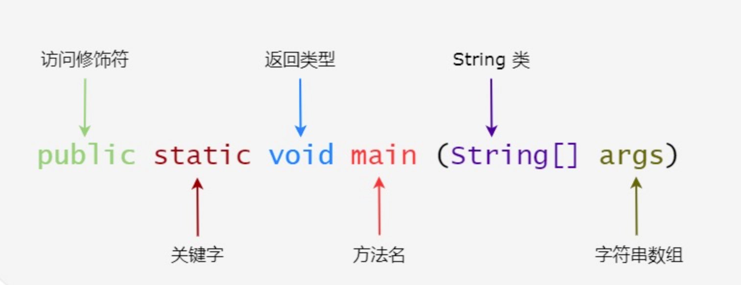 测试人员学Java入门指南_java_18