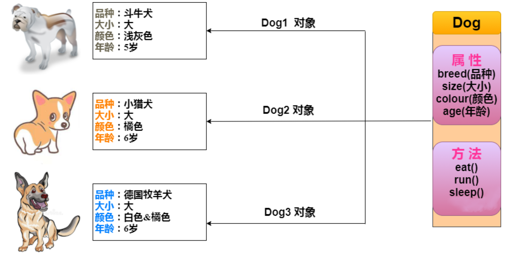 测试人员学Java入门指南_布尔表达式_20