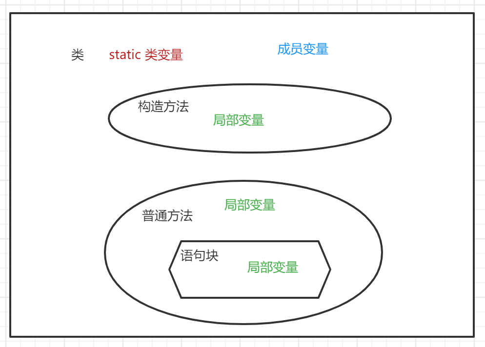 测试人员学Java入门指南_java_21