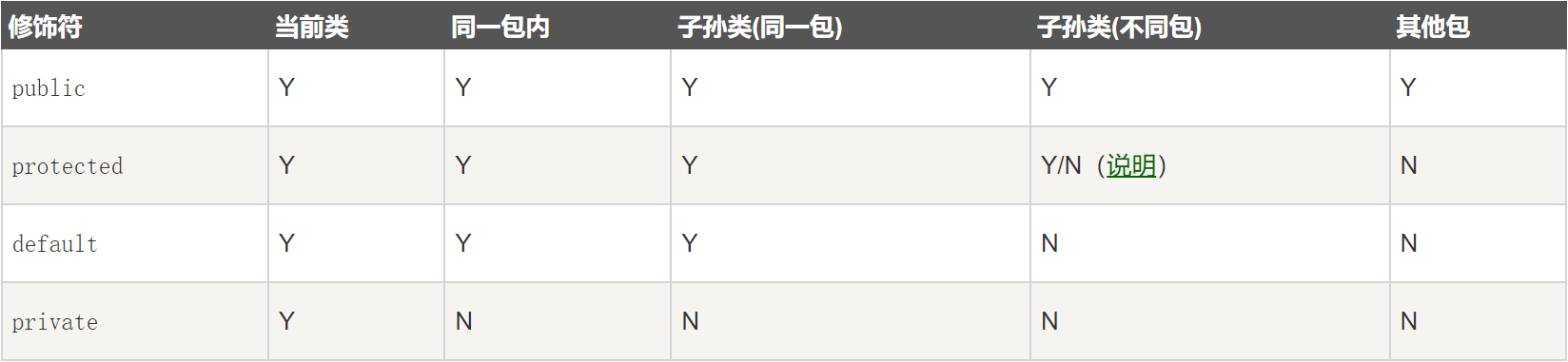 测试人员学Java入门指南_构造方法_23