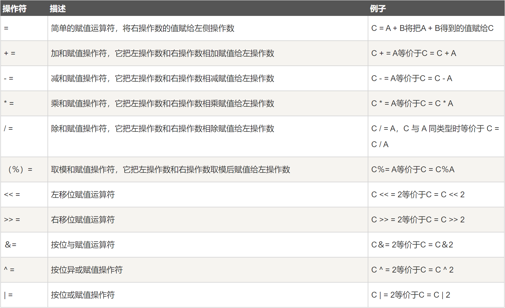 测试人员学Java入门指南_java_28