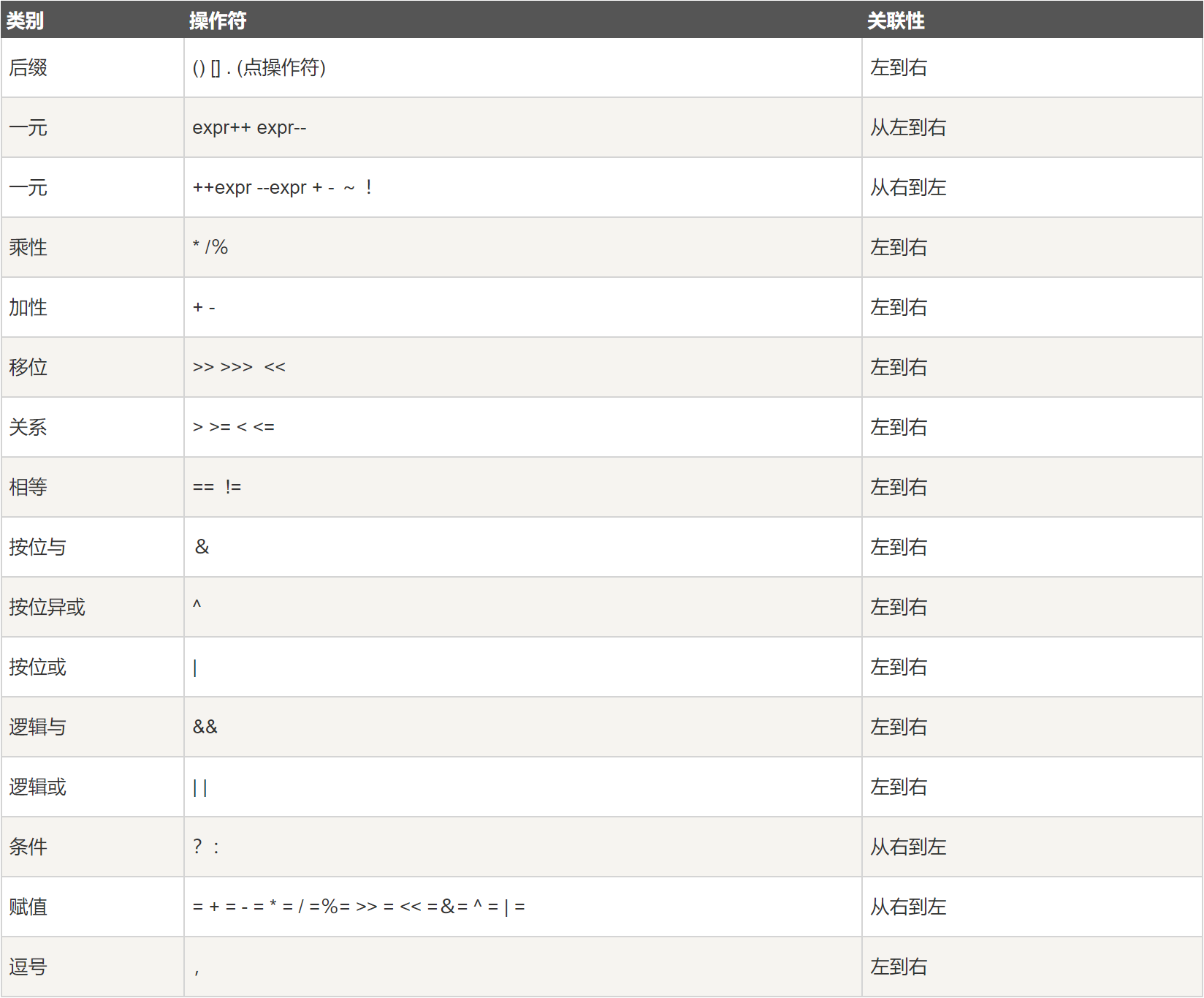 测试人员学Java入门指南_java_29