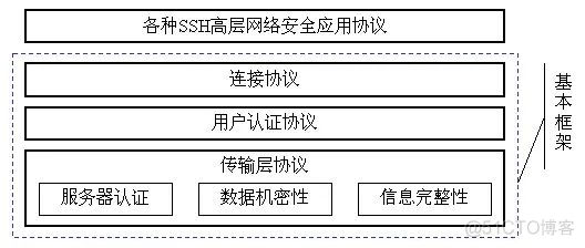 操作系统：SSH协议知识介绍_数据库_02