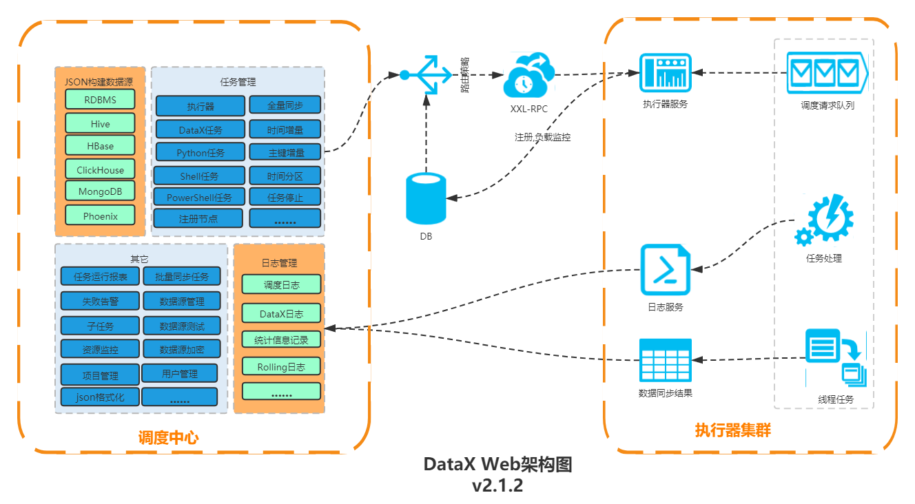 DataX教程（05）- DataX Web项目实践_大数据_02