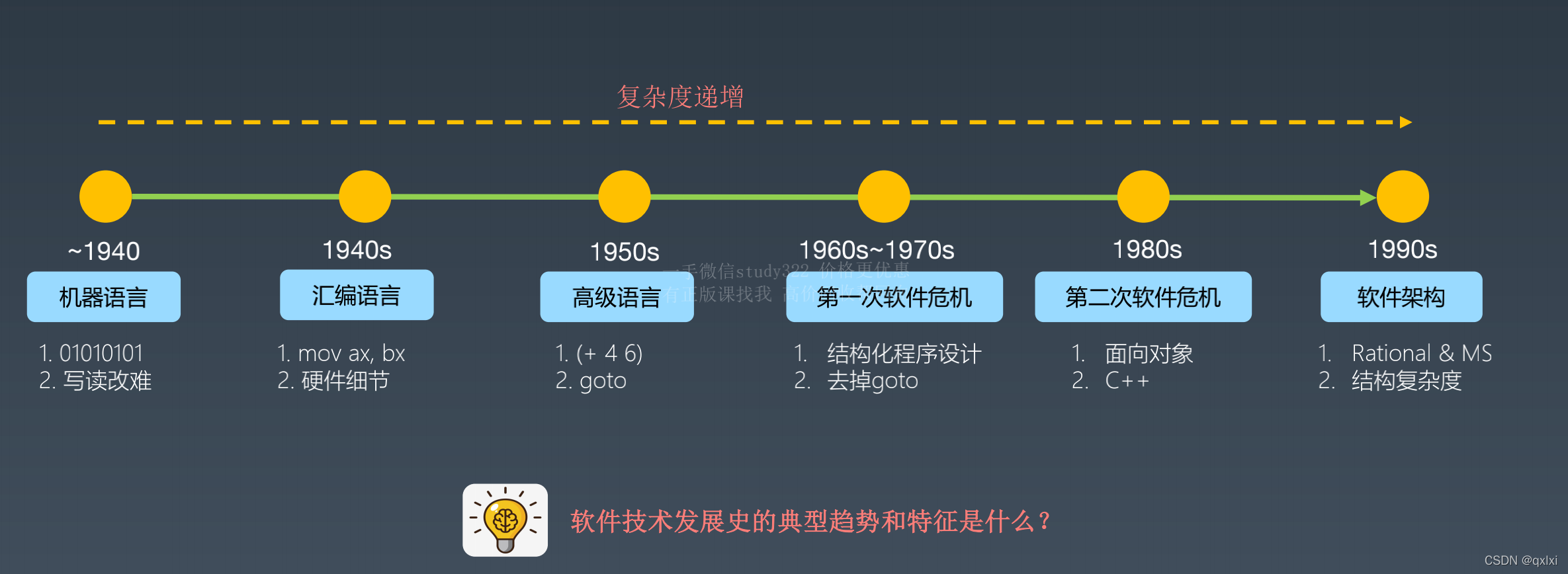 【架构实战营】模块一 3.什么是面向复杂度架构设计？_软件架构_06