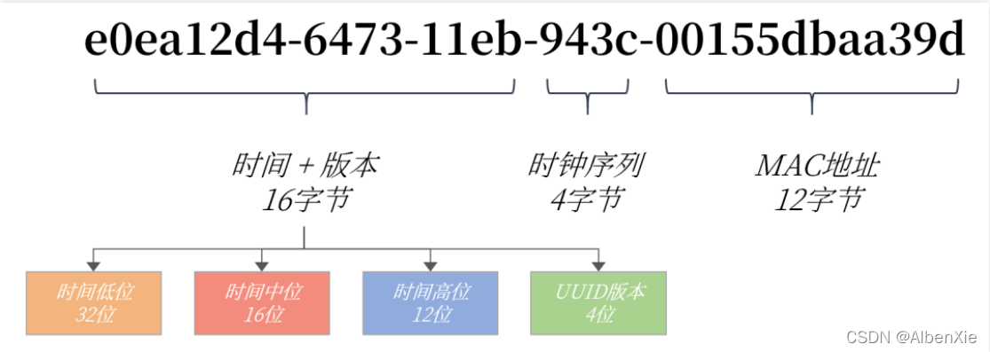 淘宝的数据库，主键是如何设计的？_主键_02