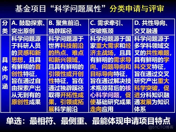 拿过3个重点、8个面上的专家：申请国家基金心得与体会_人工智能_06