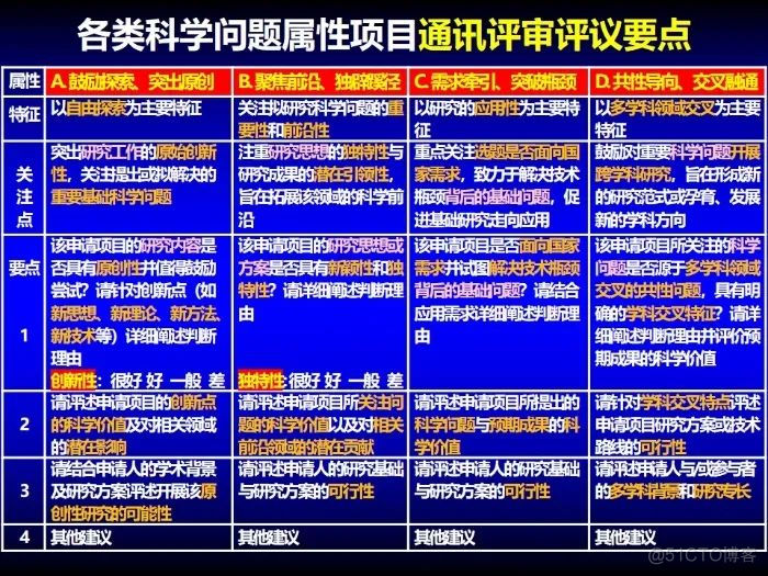 拿过3个重点、8个面上的专家：申请国家基金心得与体会_二级_07