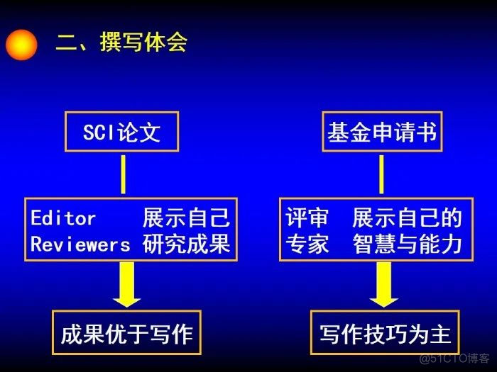 拿过3个重点、8个面上的专家：申请国家基金心得与体会_人工智能_14