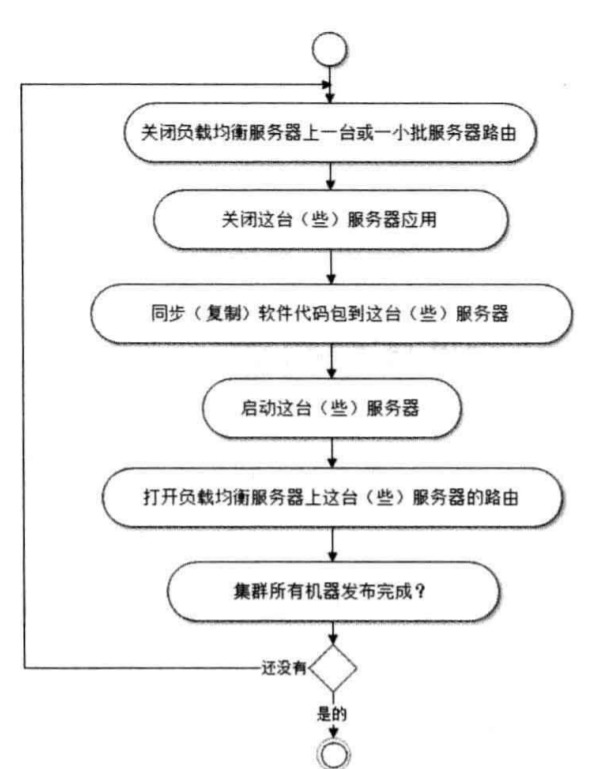 《大型网站技术架构》阅读笔记_架构_03