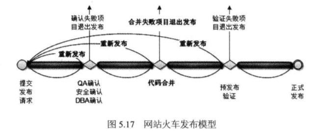 《大型网站技术架构》阅读笔记_服务器_04