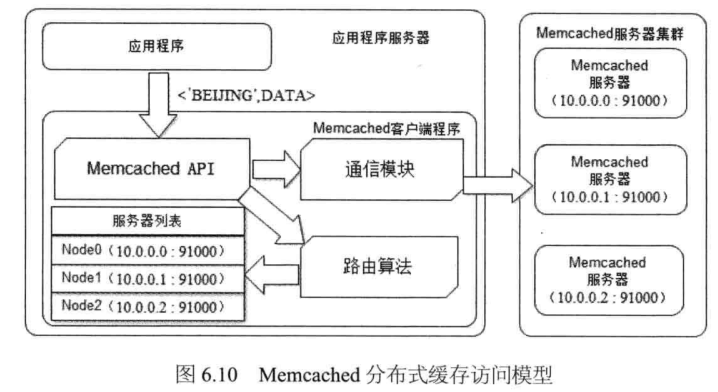 《大型网站技术架构》阅读笔记_服务器_05