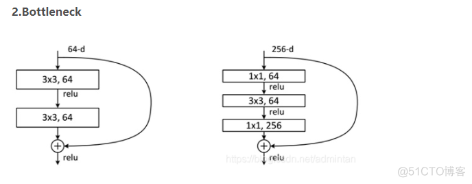 可能是史上最详细-Faster RCNN Pytorch 复现全纪录_机器学习_23