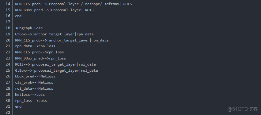 可能是史上最详细-Faster RCNN Pytorch 复现全纪录_python_68