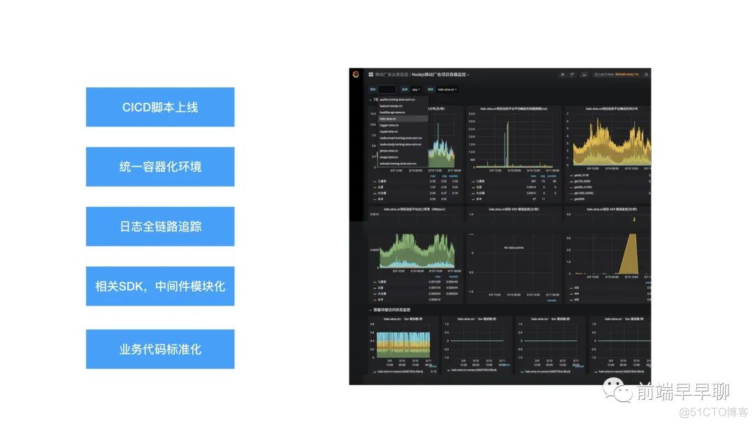 Node.js 为前端赋能 | 如何推动基础架构项目落地_数据_18