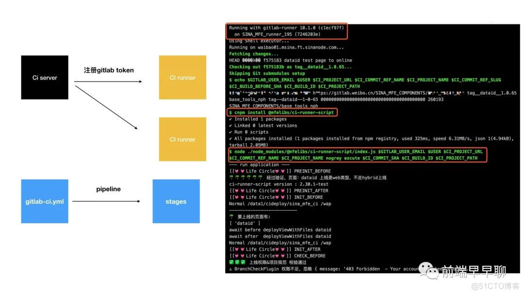 Node.js 为前端赋能 | 如何推动基础架构项目落地_node.js_27