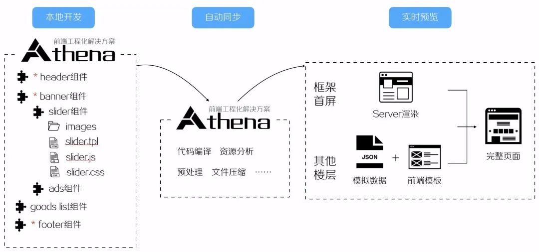 凹凸技术大揭秘_动效