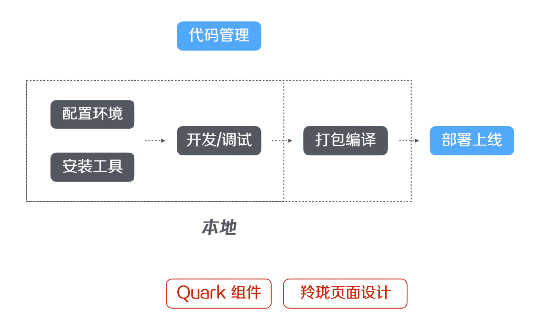 凹凸技术大揭秘_动效_14