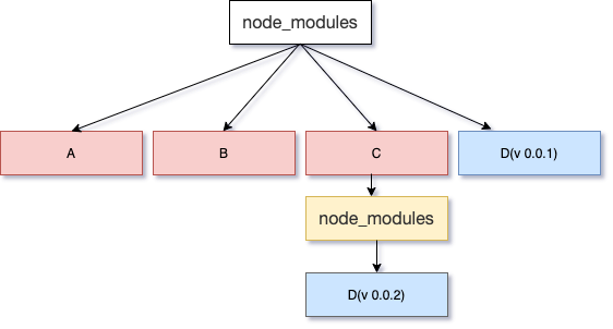 npm 依赖管理中被忽略的那些细节_json_02