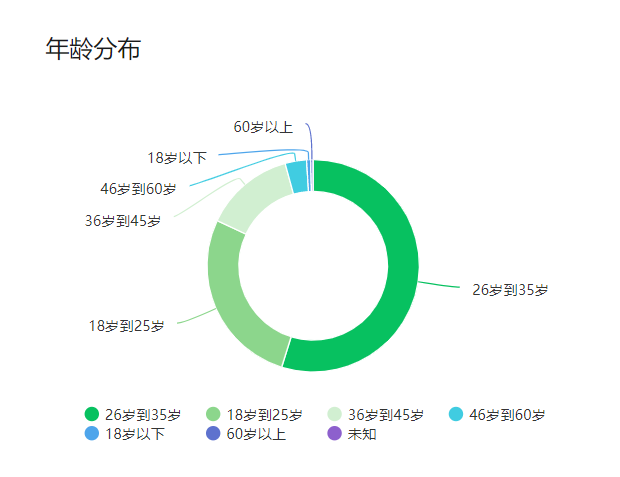 大裁员..._互联网公司_07