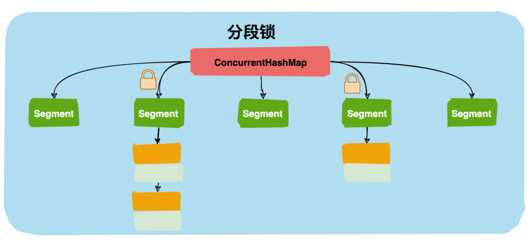 一文图解带你了解 Java 中的那些锁！_乐观锁_11