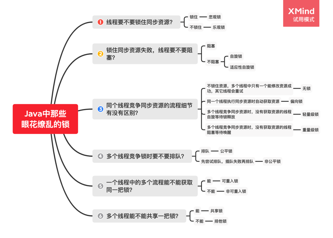 一文图解带你了解 Java 中的那些锁！_java_12