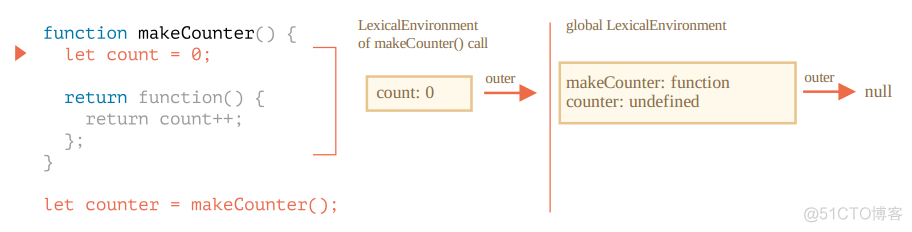 JS--闭包--作用/用途/原理_javascript