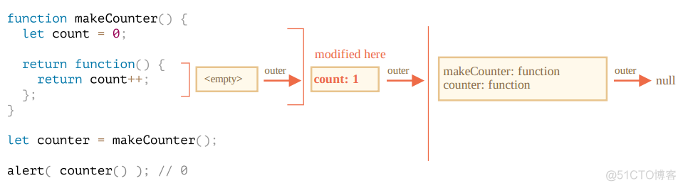 JS--闭包--作用/用途/原理_javascript_04