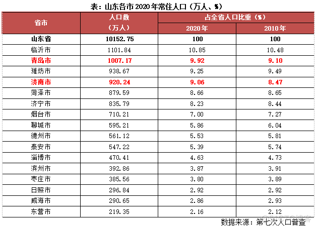 人均GDP压倒深圳，一套房却只要4.5万，这个城市才是真正天堂_推送_10