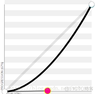 CSS--贝塞尔曲线(cubic-bezier)--使用/教程/实例_动画_04