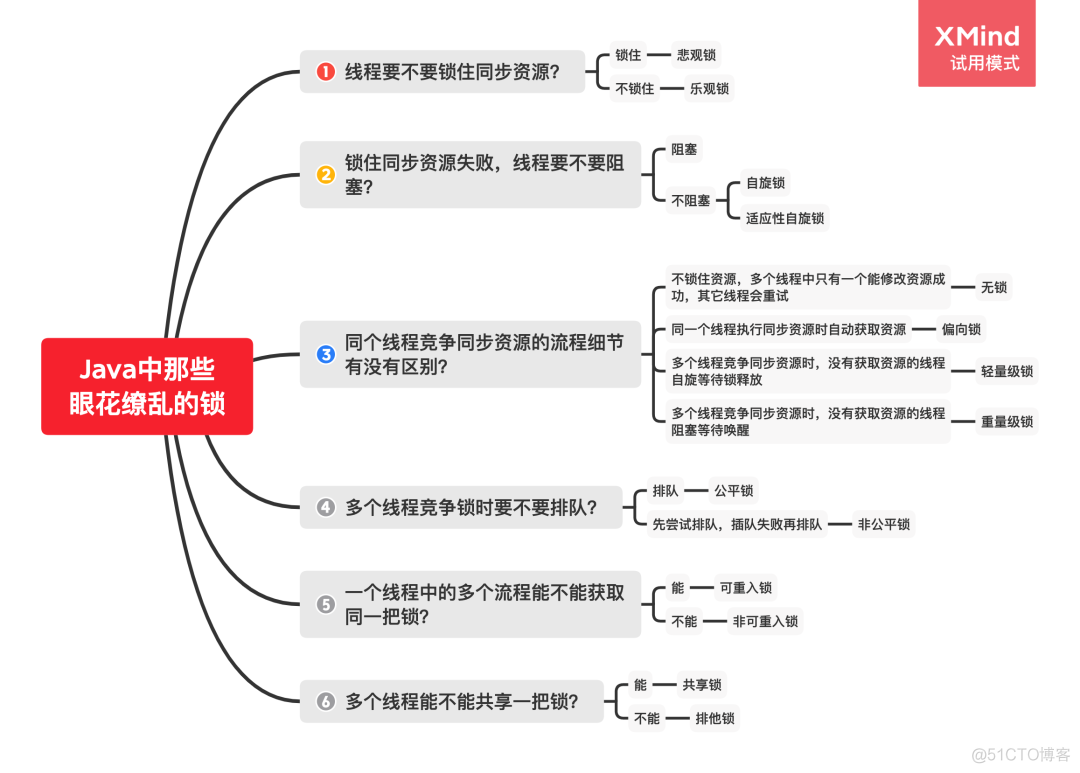 图解Java中那18 把锁_java_12