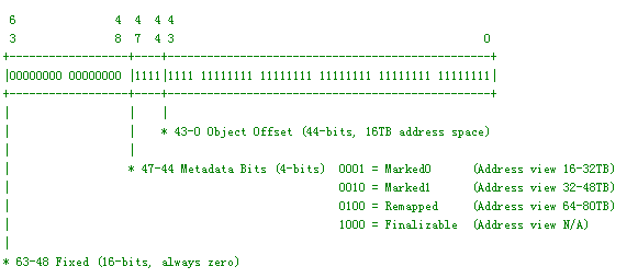 什么 Zgc在java 17中没有更新了 Yyds 的技术博客 51cto博客