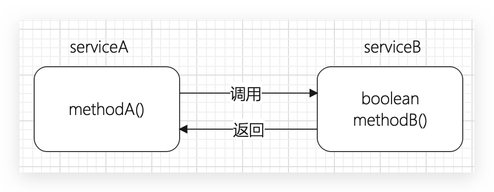 Mockito 一个优秀的 Mock 测试框架_ide