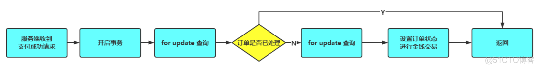 分布式幂等性如何保证_幂等性_04